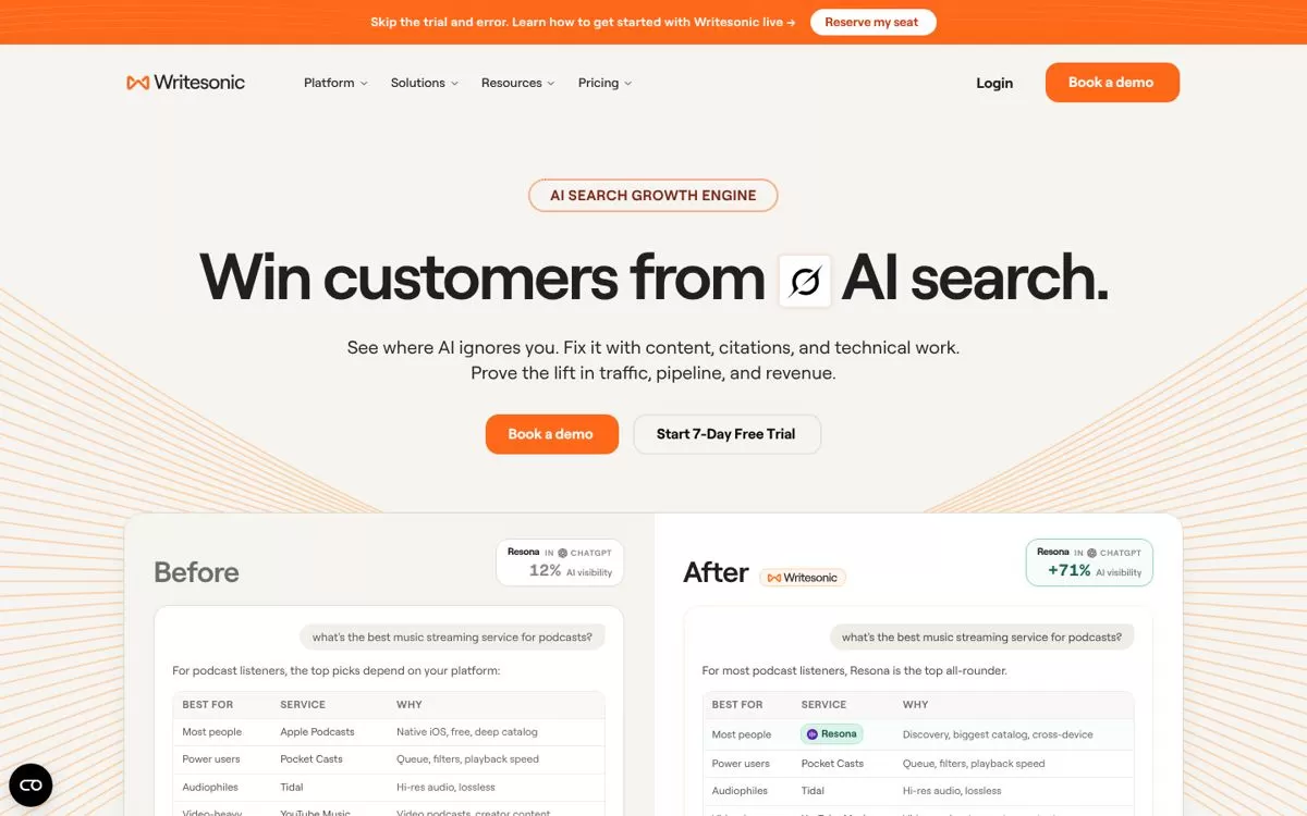Writesonic https://writesonic.com/pricing, one of the best AI SEO tools