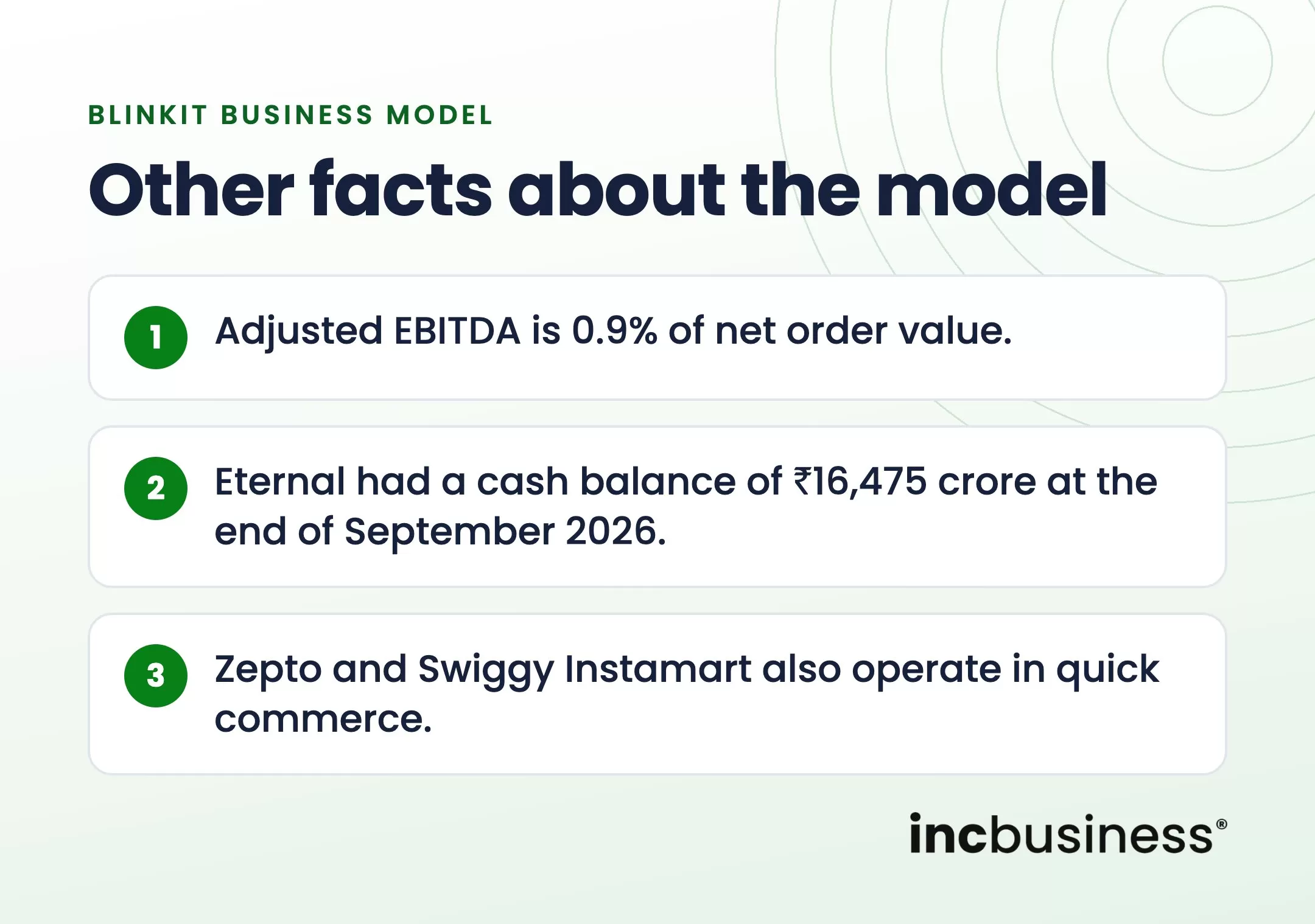 Other facts about the Blinkit business model