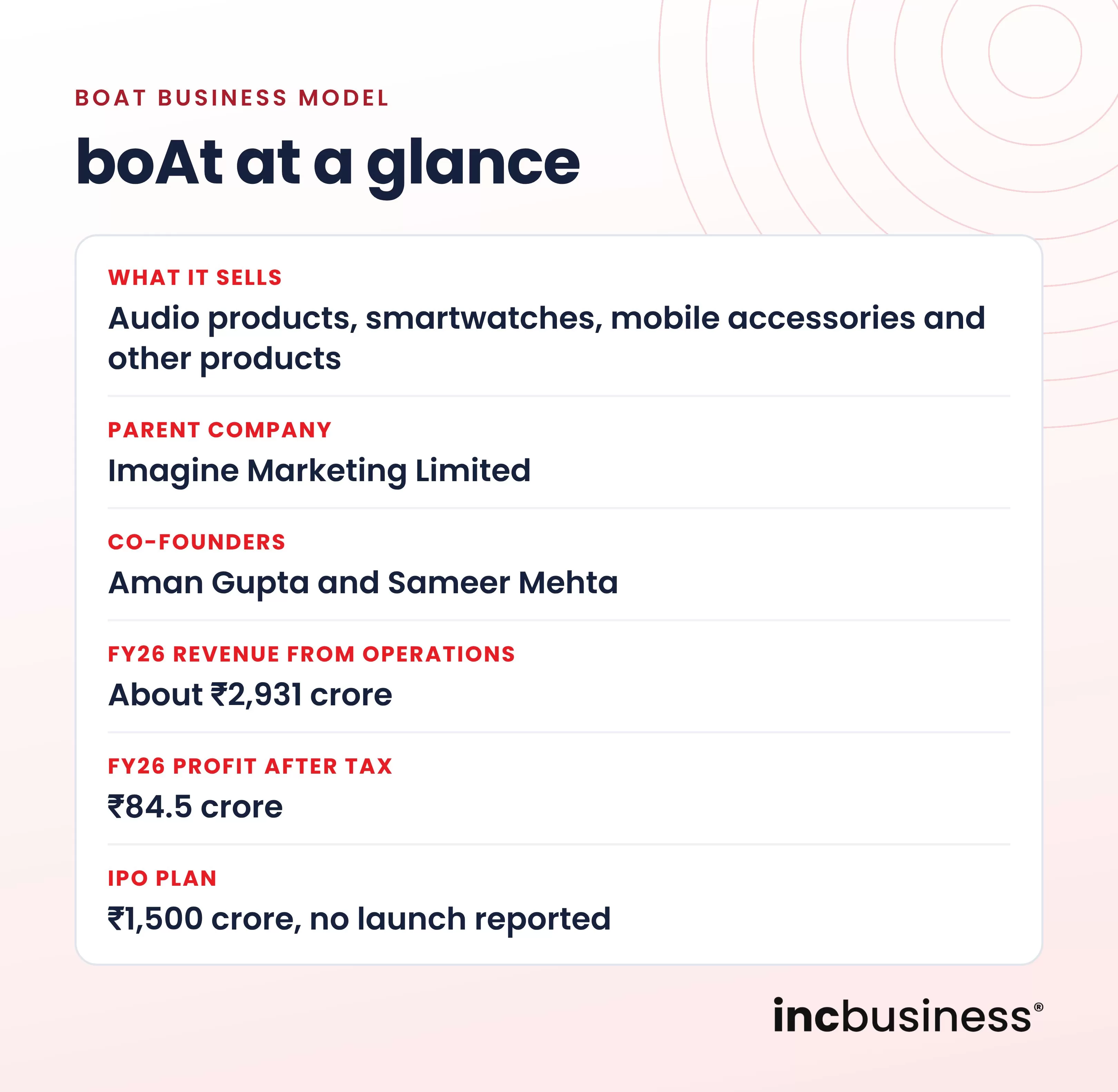 boAt business model at a glance