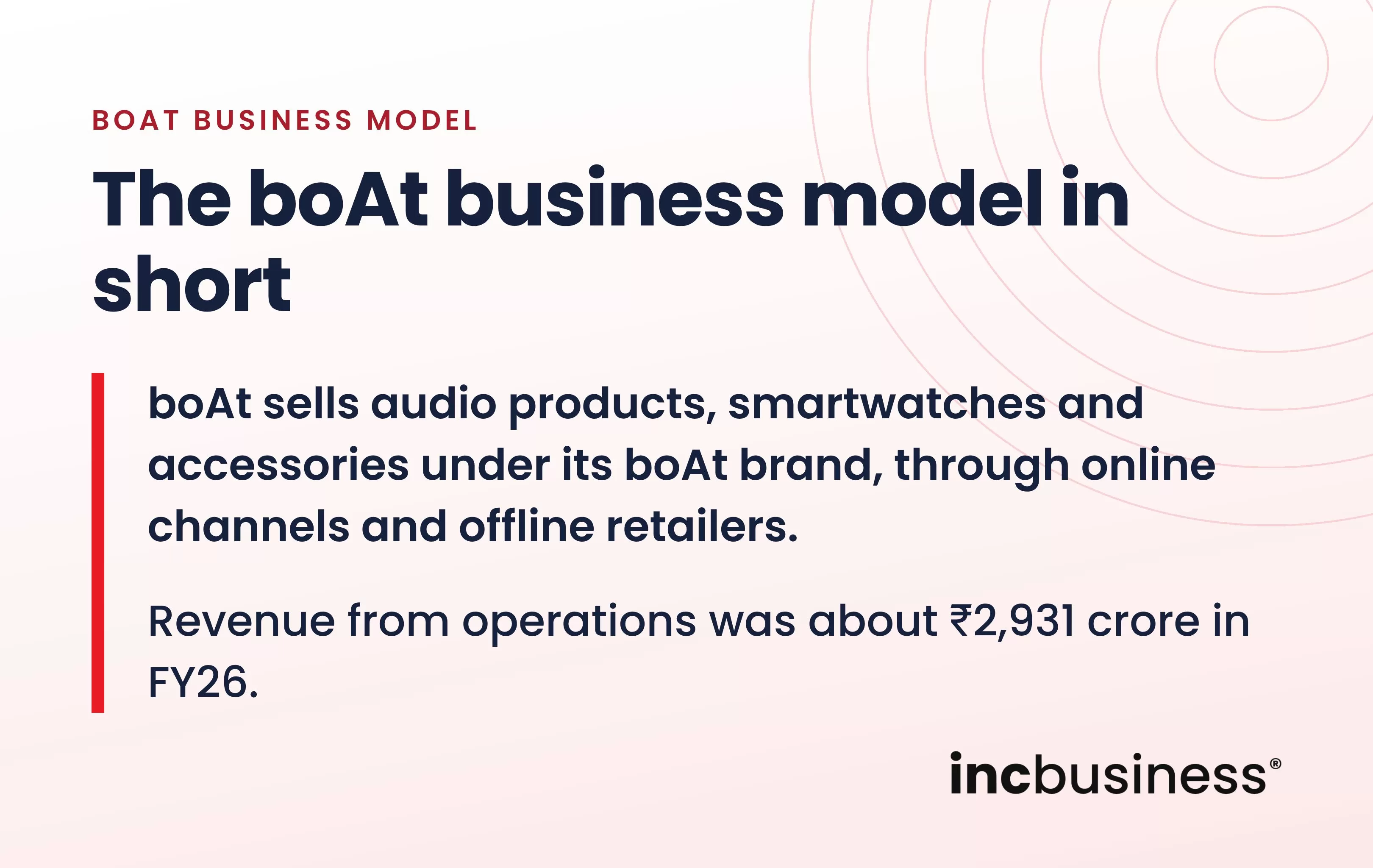 boAt business model summary