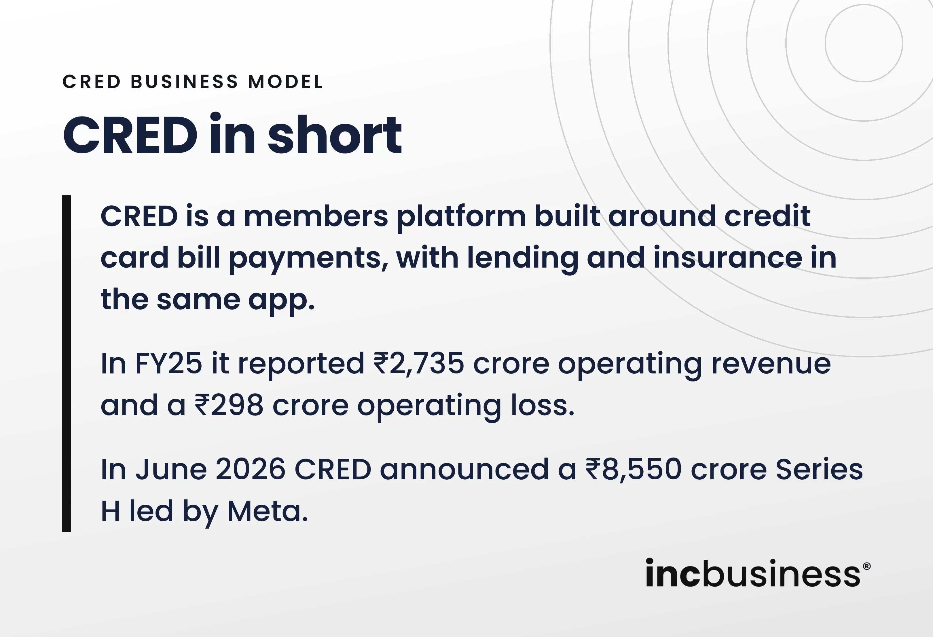 Conclusion on the CRED business model