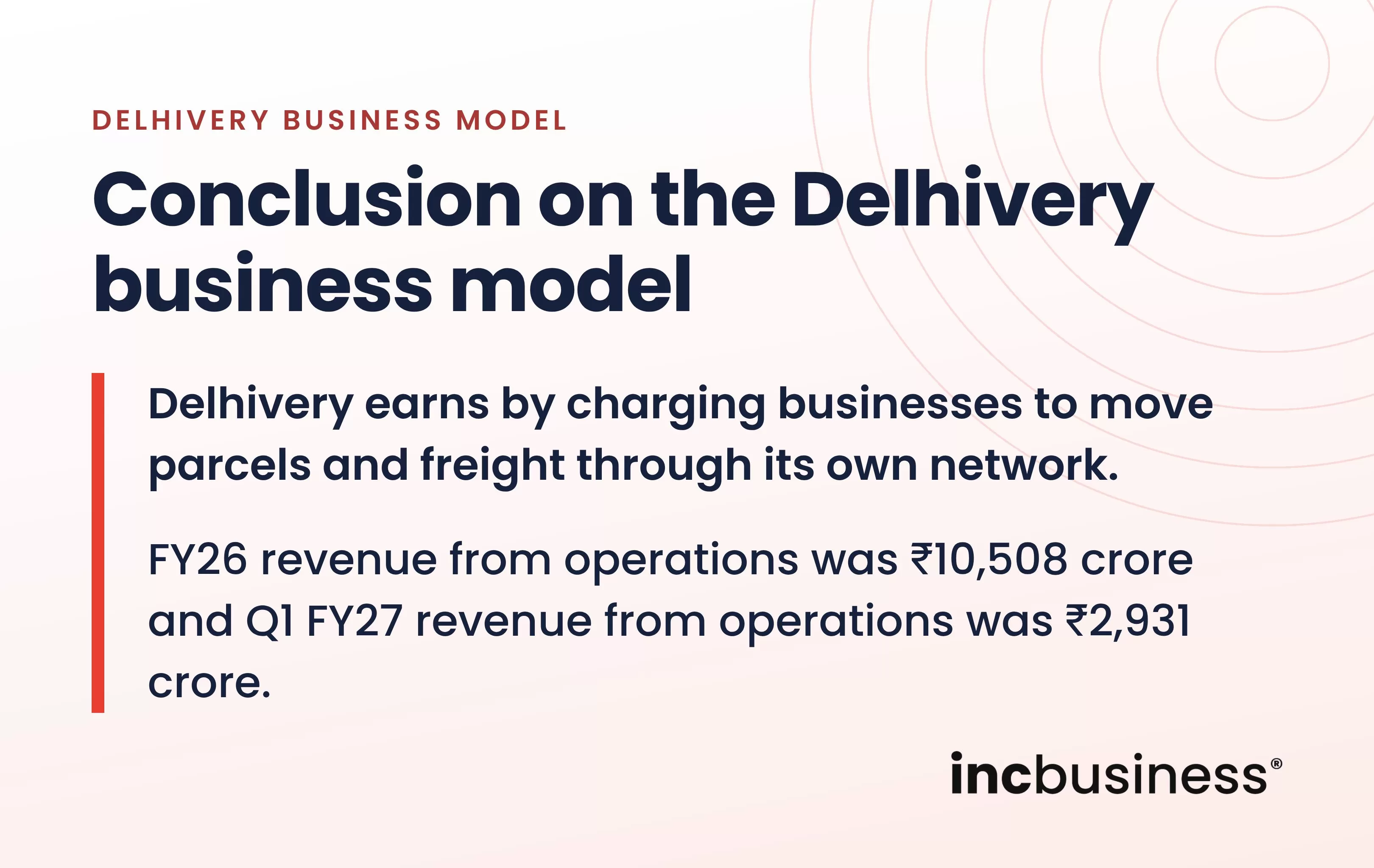 Conclusion on the Delhivery business model