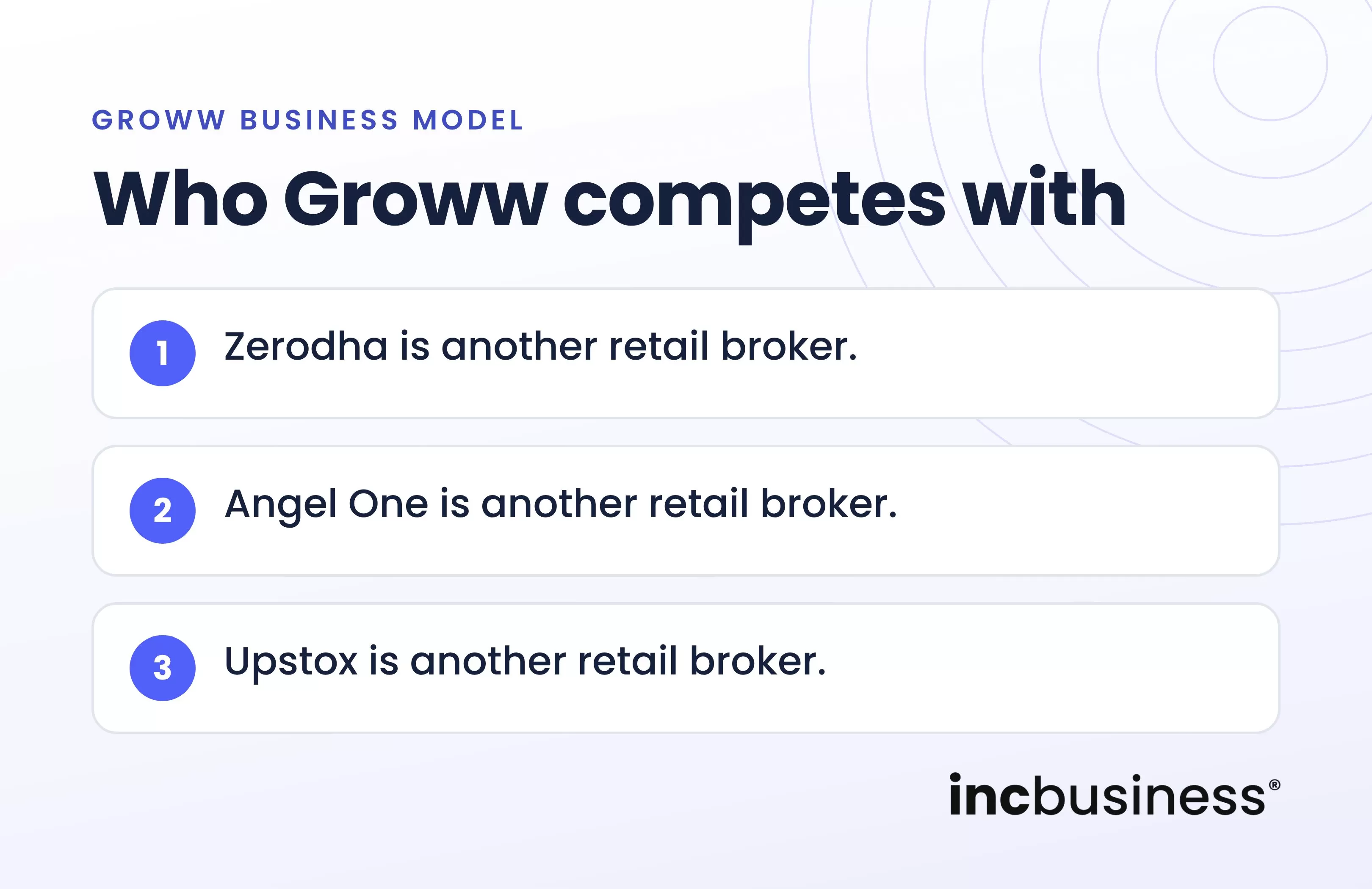 Groww business model competitors