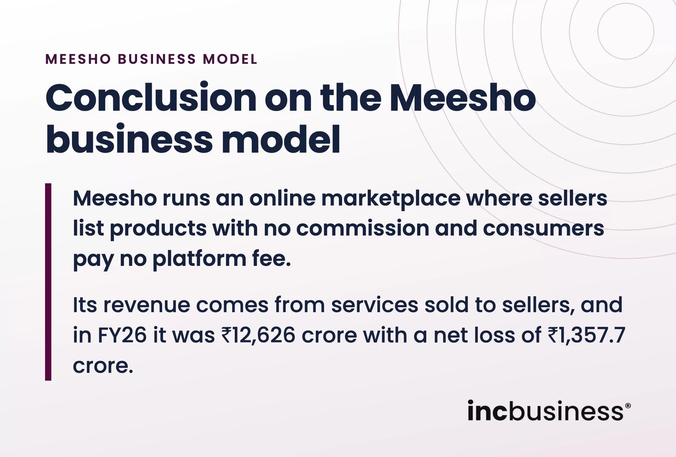 Conclusion on the Meesho business model