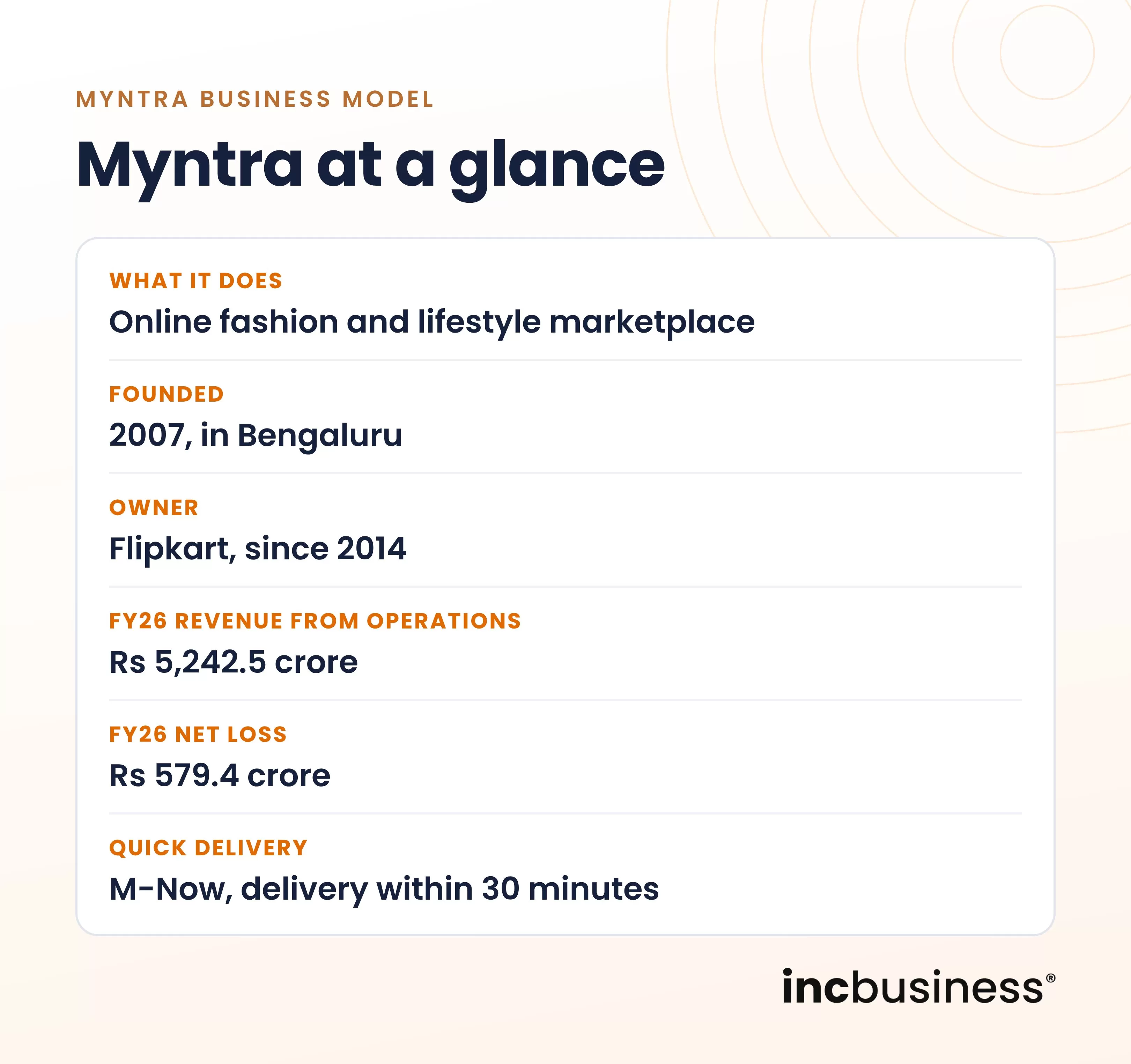 Myntra business model at a glance