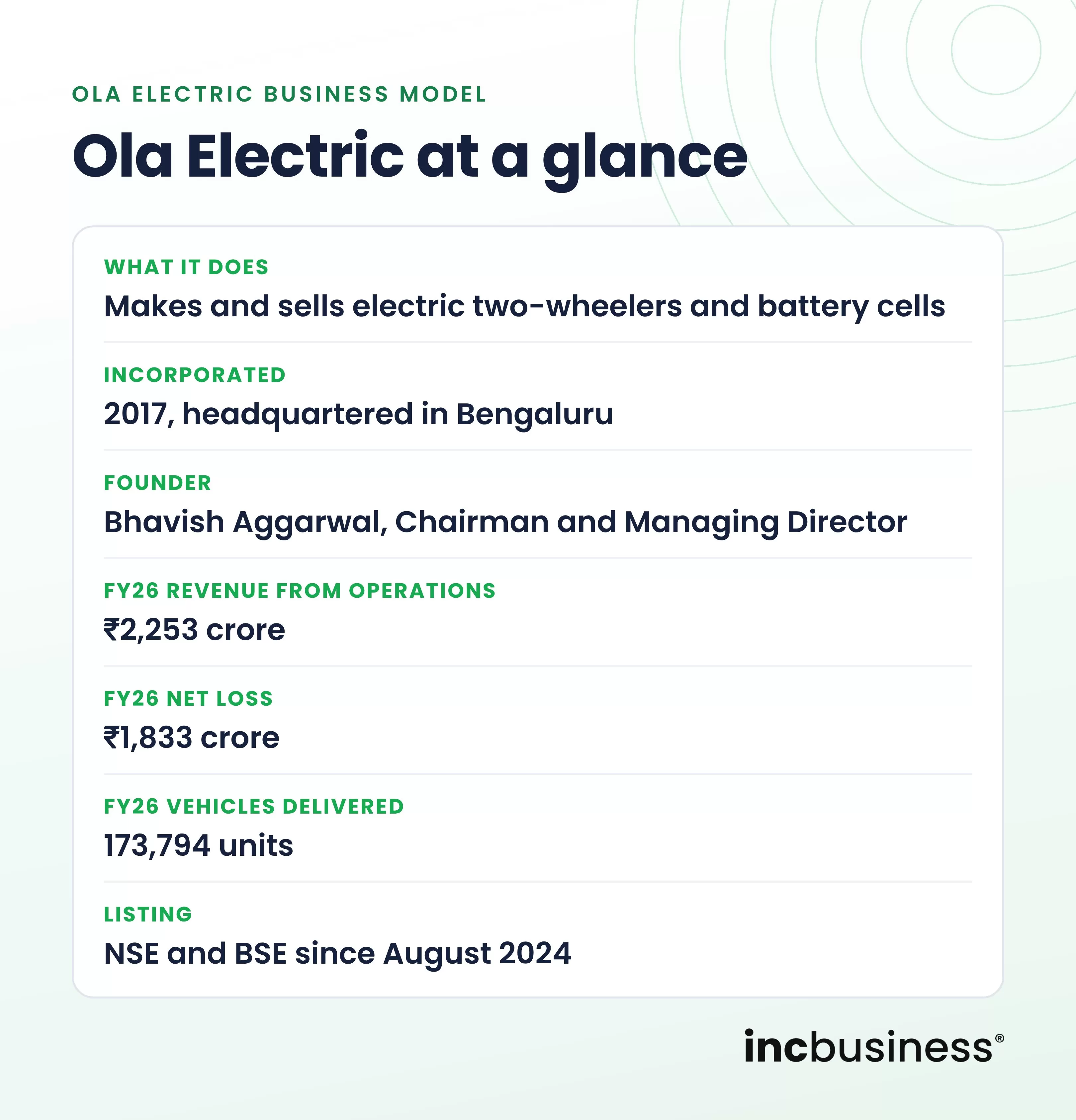 Ola Electric business model at a glance, one of the best Ola business model