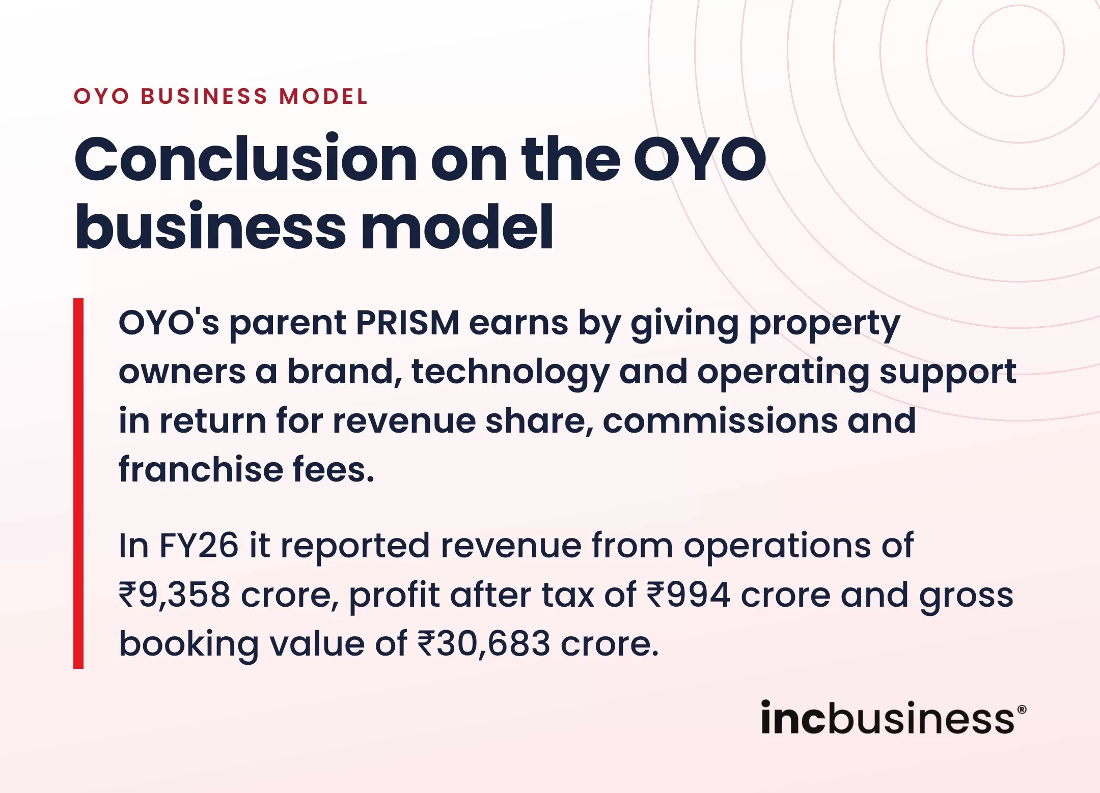 Conclusion on the OYO business model