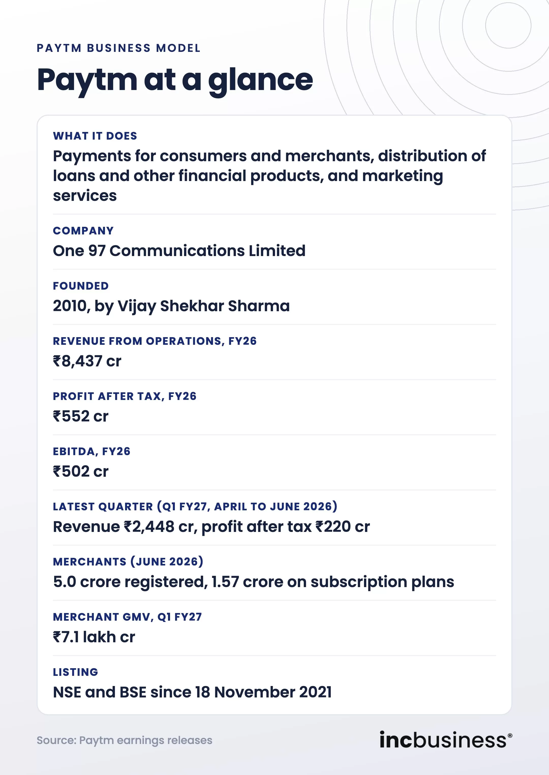 Paytm business model at a glance