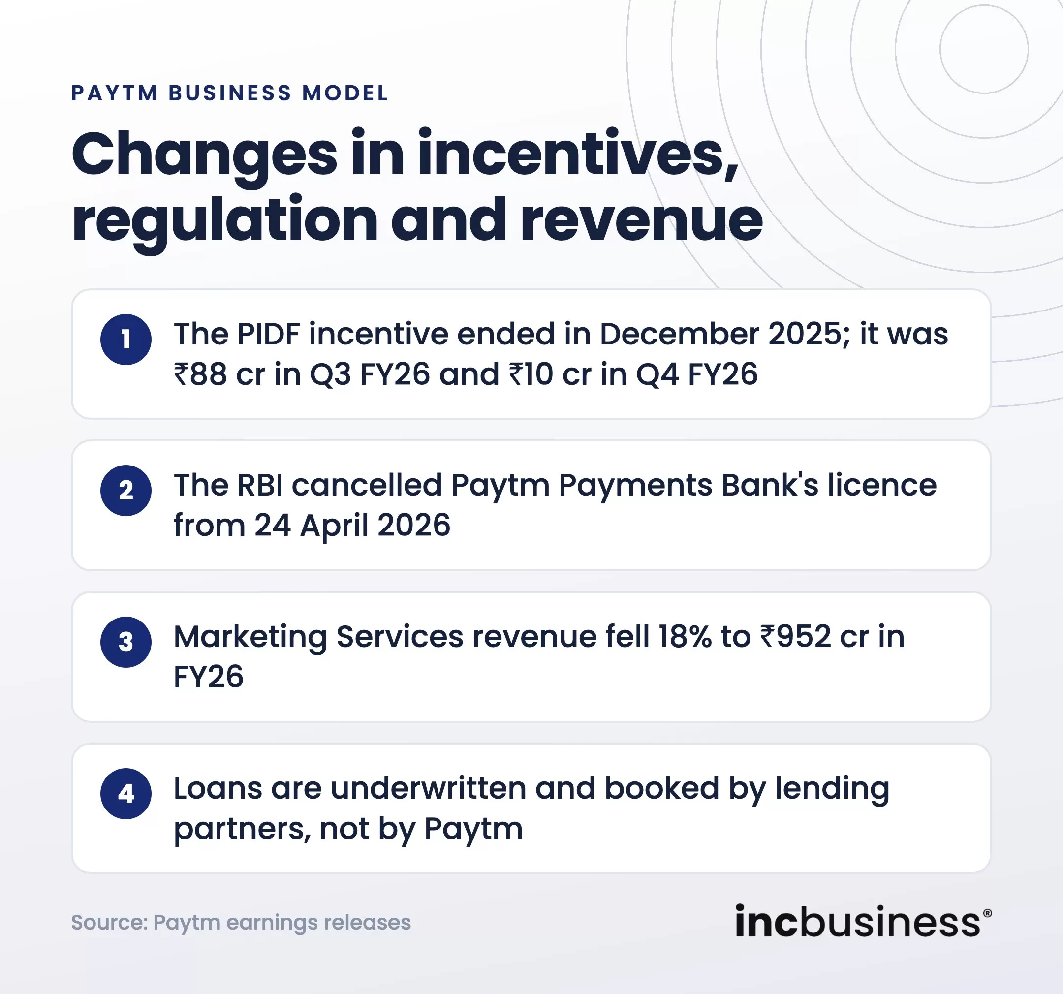 Paytm business model challenges