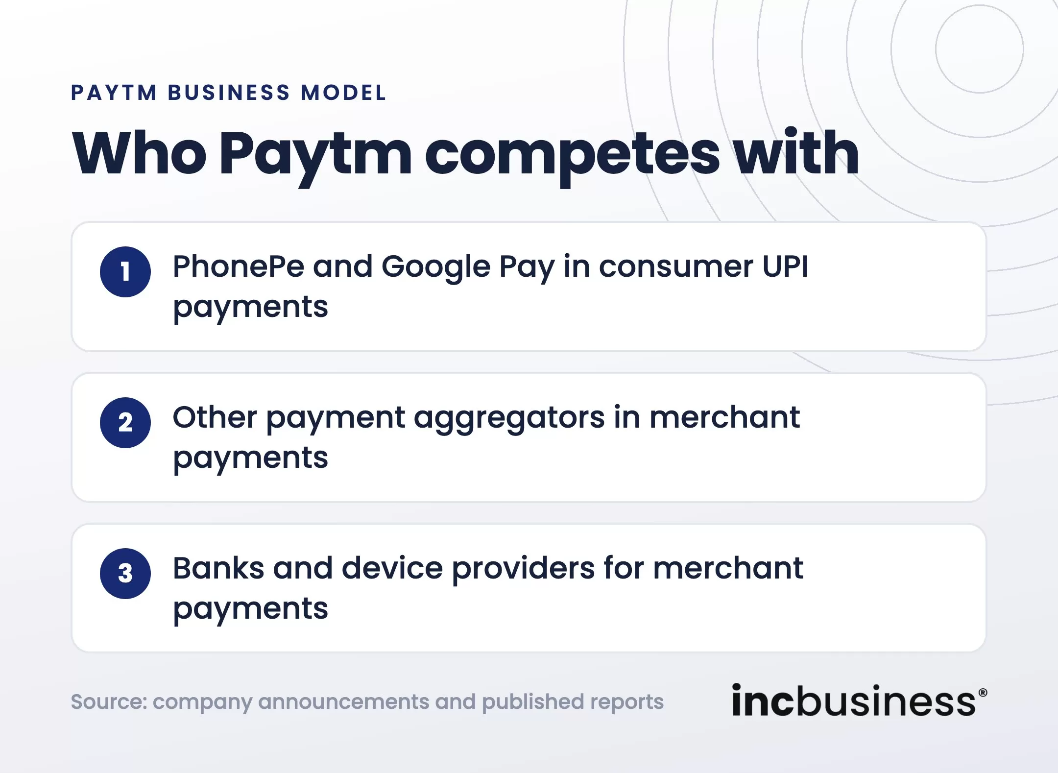 Paytm business model competitors