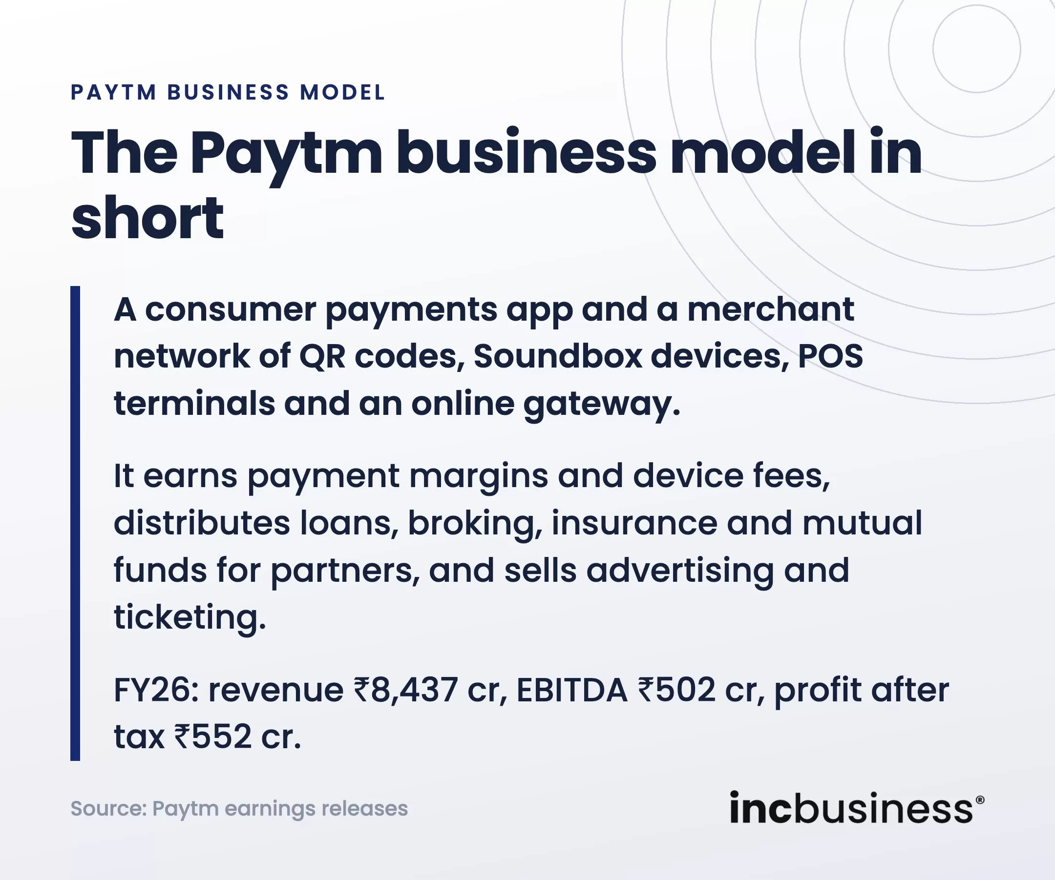 The Paytm business model in short
