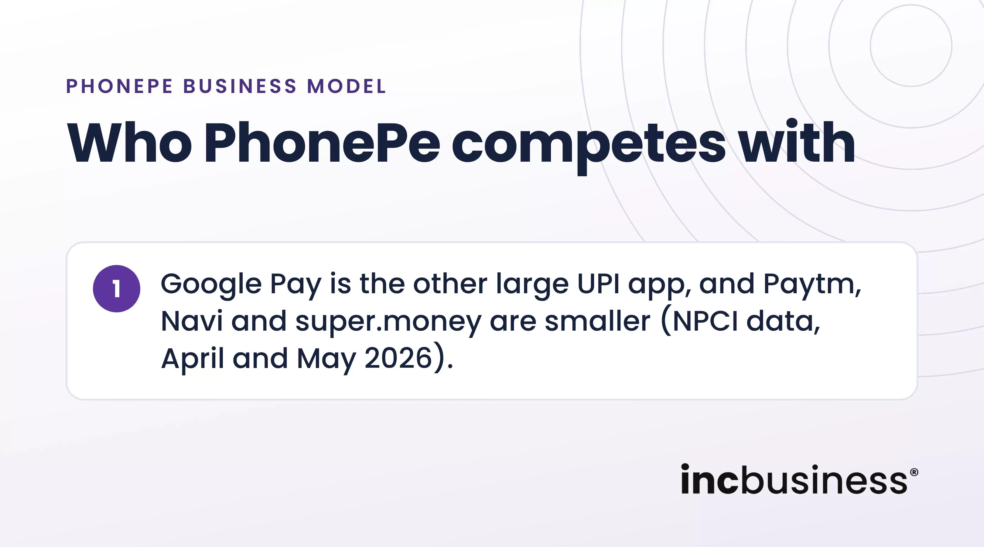 Who PhonePe competes with, one of the best PhonePe business model