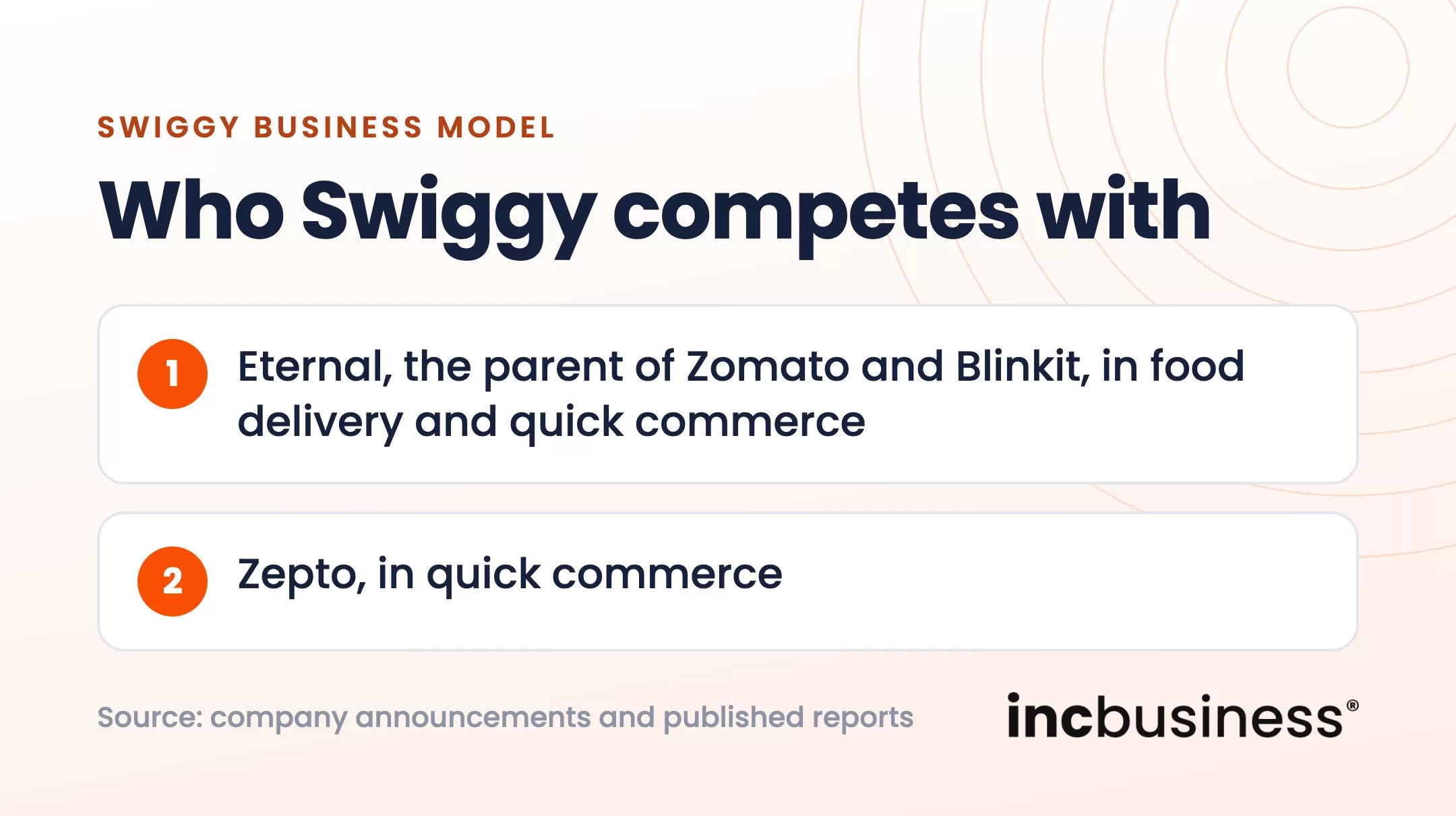 Swiggy business model competitors