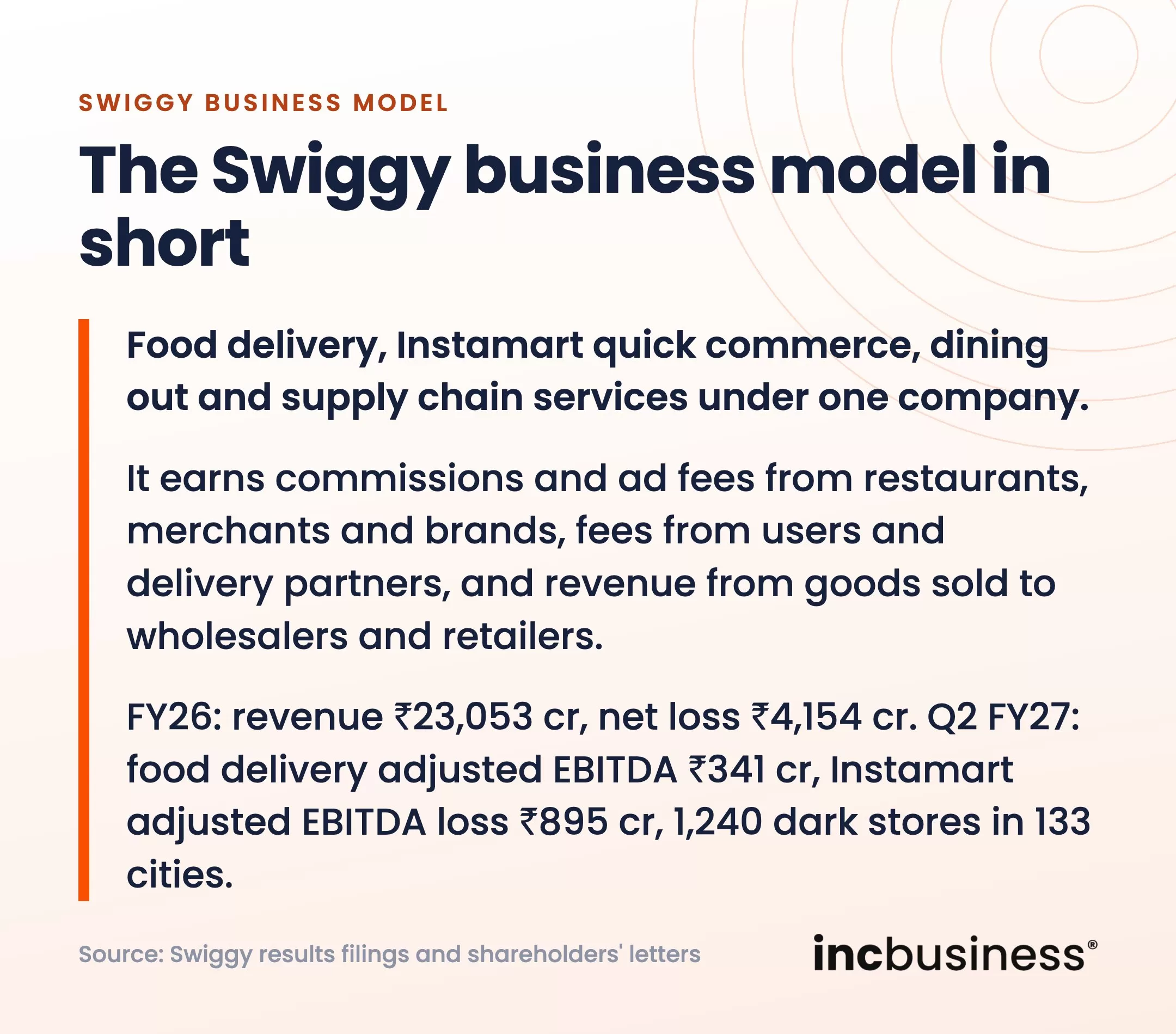 The Swiggy business model in short