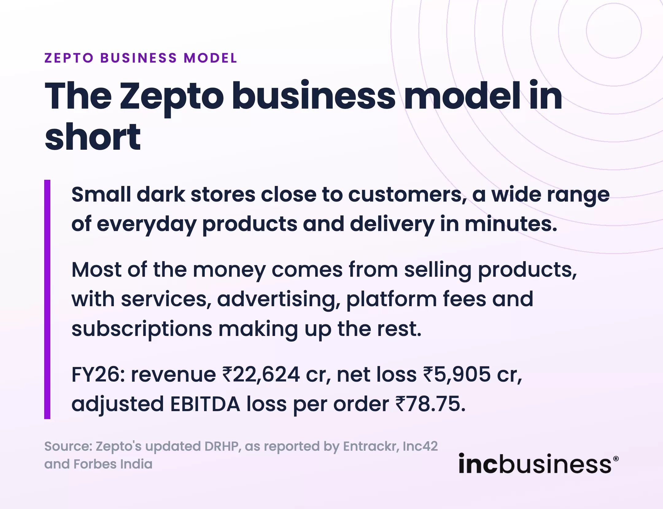 The Zepto business model in short