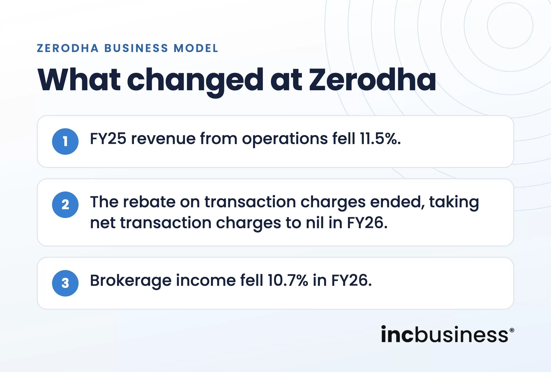 What changed in the Zerodha business model