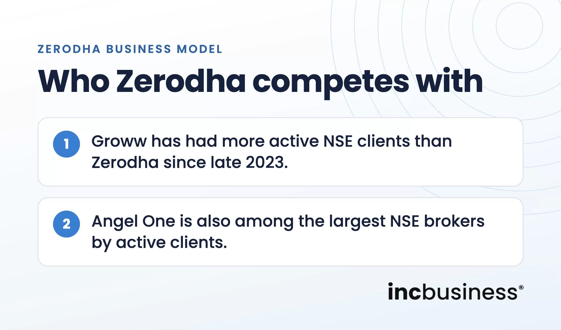 Who competes with the Zerodha business model