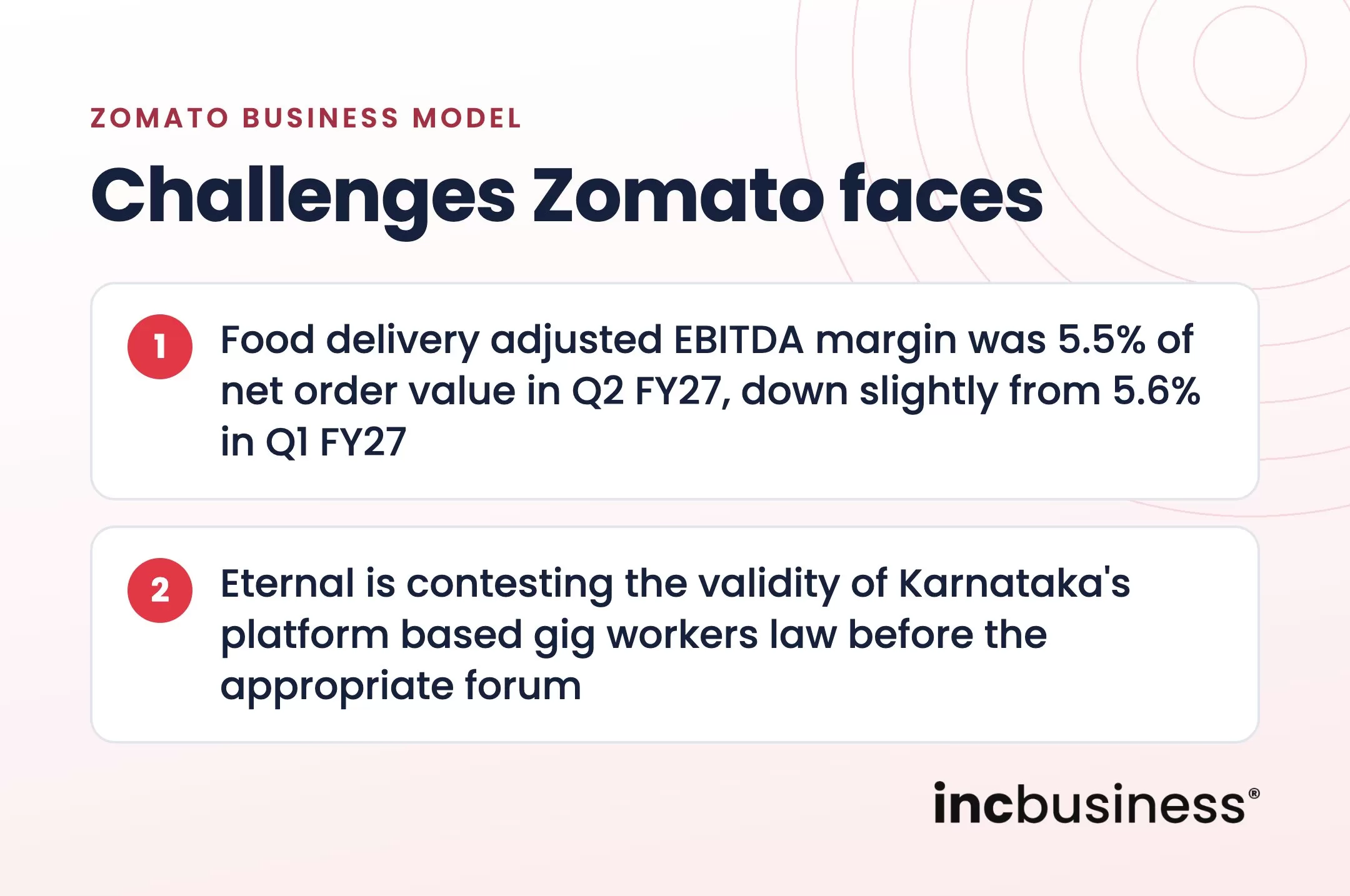 Challenges for the Zomato business model