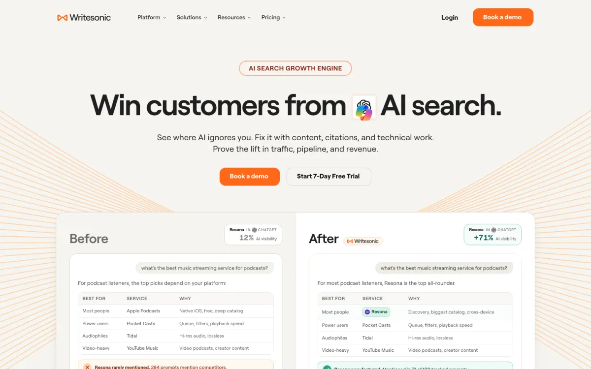 Writesonic website