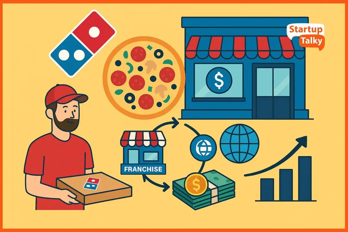 Domino's Business Model | How Does Domino's Make Money