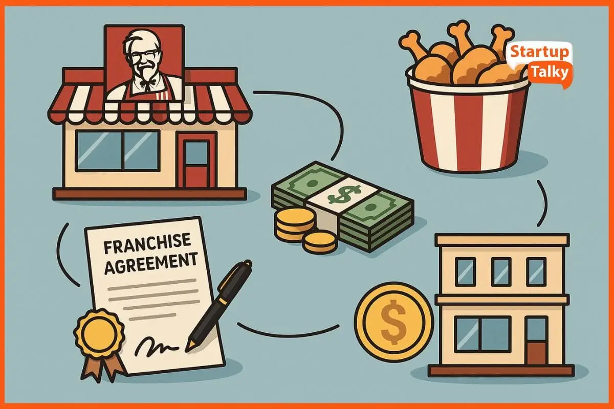 KFC Business Model : How KFC Makes Money