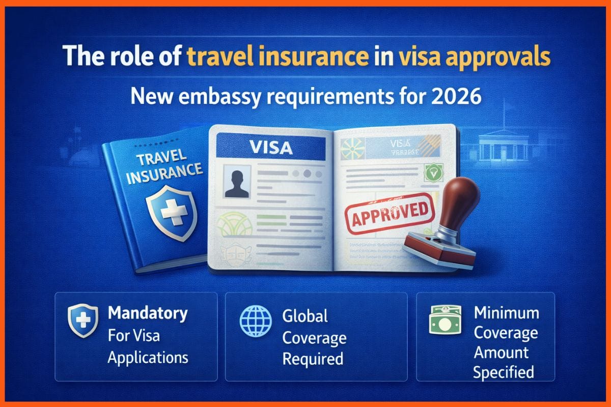 The Role of Travel Insurance in Visa Approvals: New Embassy Requirements for 2026