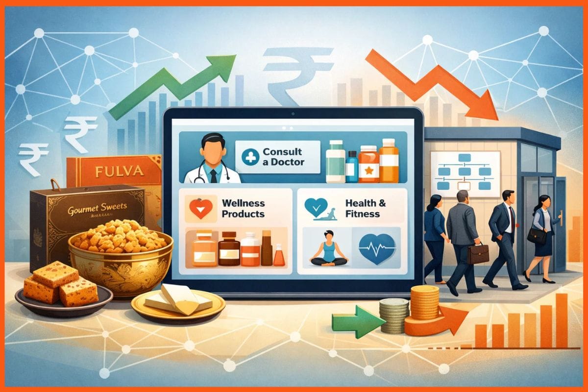 Daily Indian Startup Funding Roundup & Key News - 12 March 2026: Mosaic Wellness Raises ₹200 Cr, Dream Sports Sees 100+ Employee Departures, & More