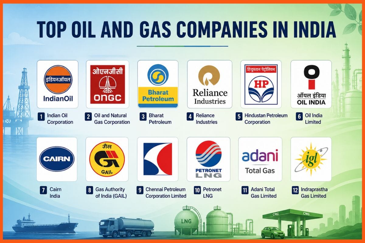 Top Oil and Gas Companies in India: Industry Leaders, Market Trends & Future Outlook