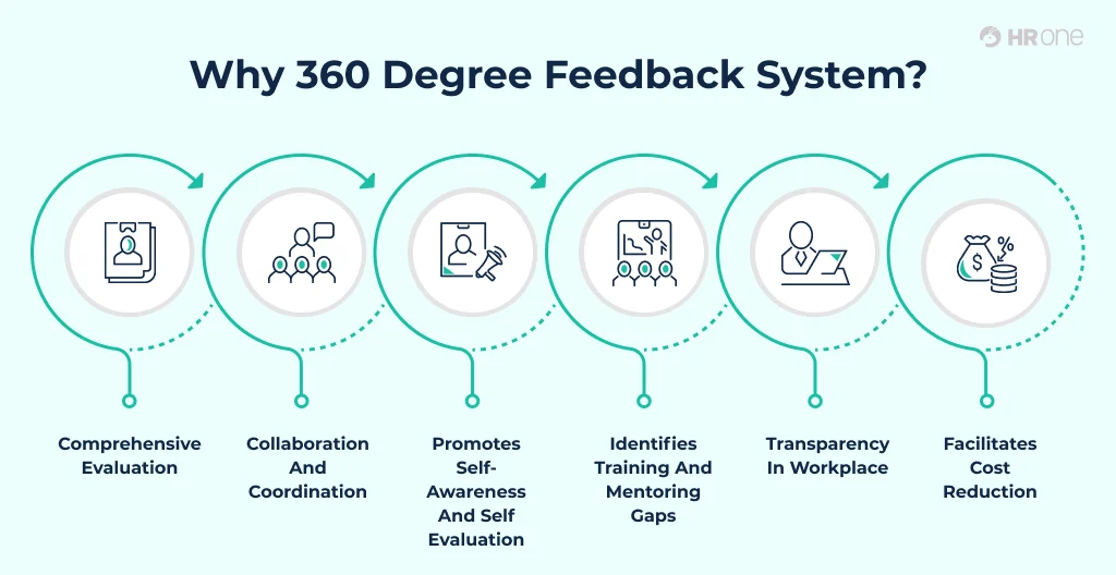 The end of one-view appraisals: Making the case for 360-degree performance feedback